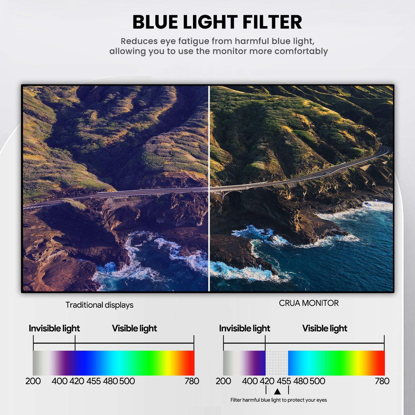 22 Inch Computer Monitor, Full HD(1920x1080P) 75HZ VA Desktop Display